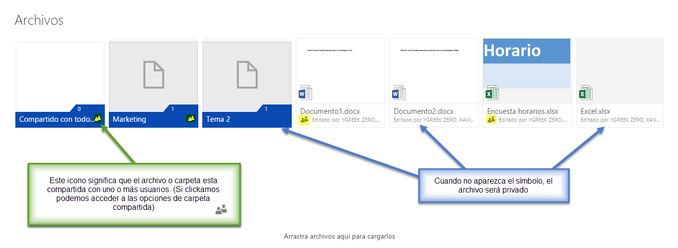 Gestionar Y Compartir En Onedrive Unican