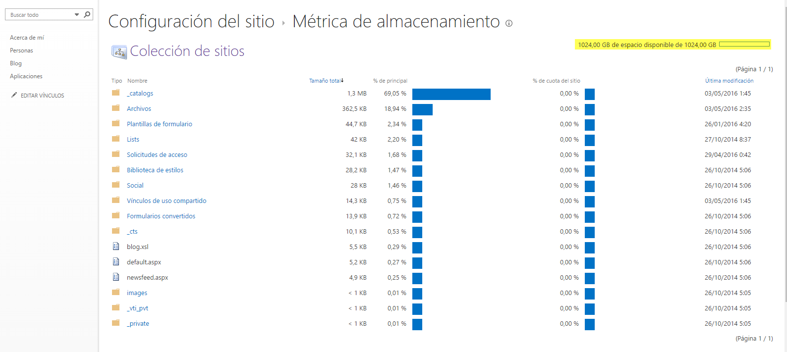 Gestión de archivos en Onedrive 15
