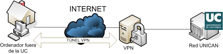 esquema de vpn